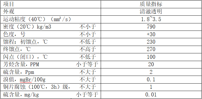 电火花油（MTSOO）性能指标