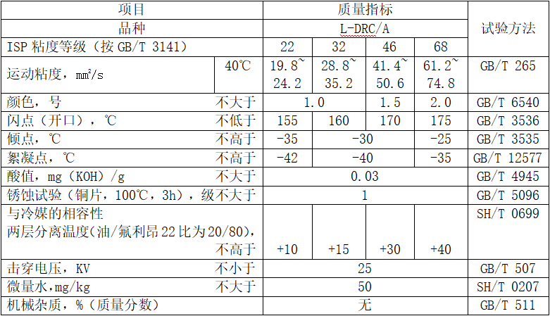 冷冻机油（L-DRC/A）性能指标