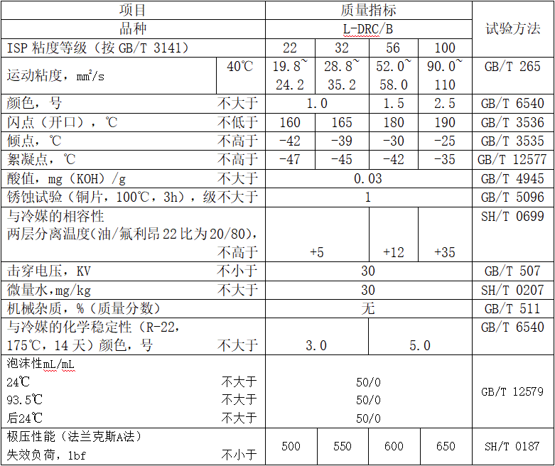 冷冻机油（L-DRC/B）性能指标