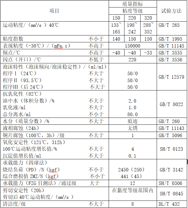 风电齿轮油（MTWT系列）性能指标