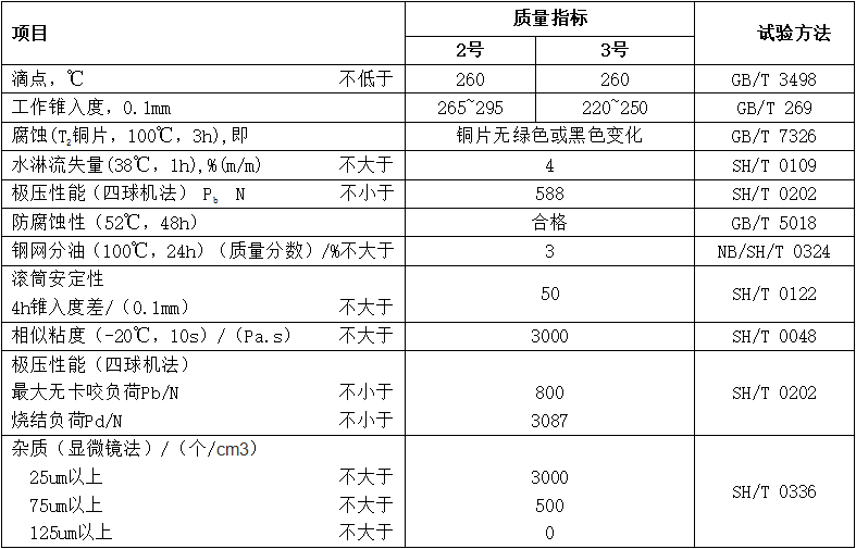 XHP高温极压润滑脂（MTHTEBG）