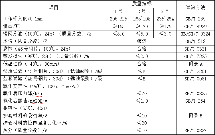 无粘结钢绞线防腐脂2#（MTNBSSAG）性能指标