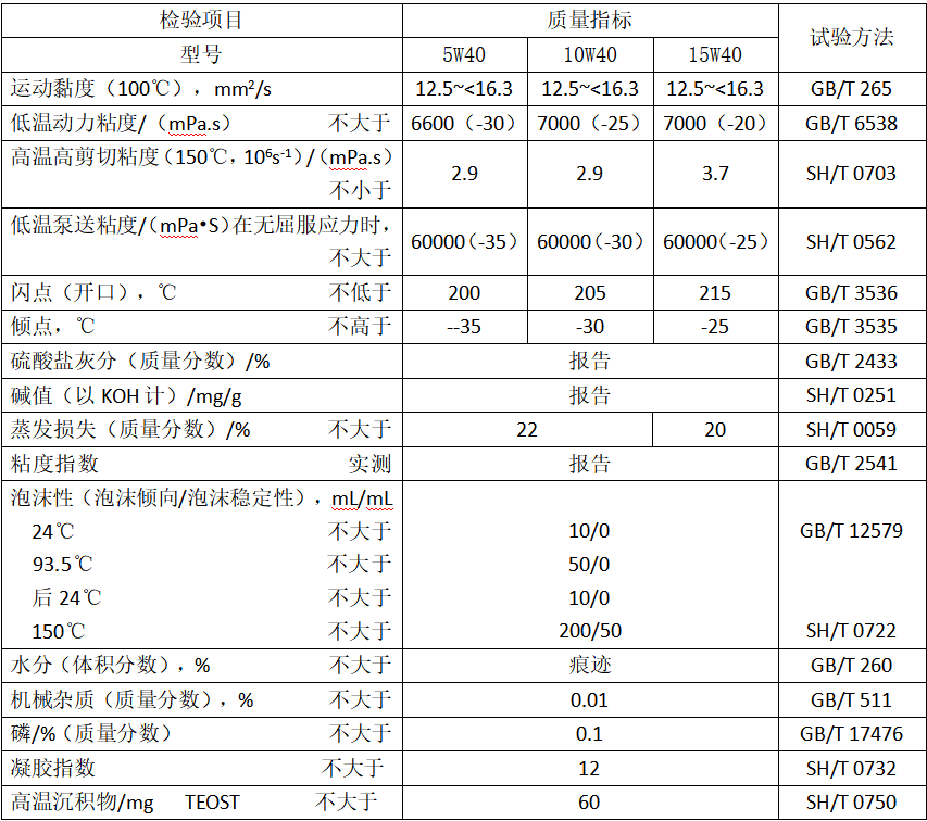 SJ系列汽油机油性能指标