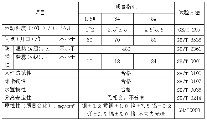 置换防锈油（MTRRPO）性能指标